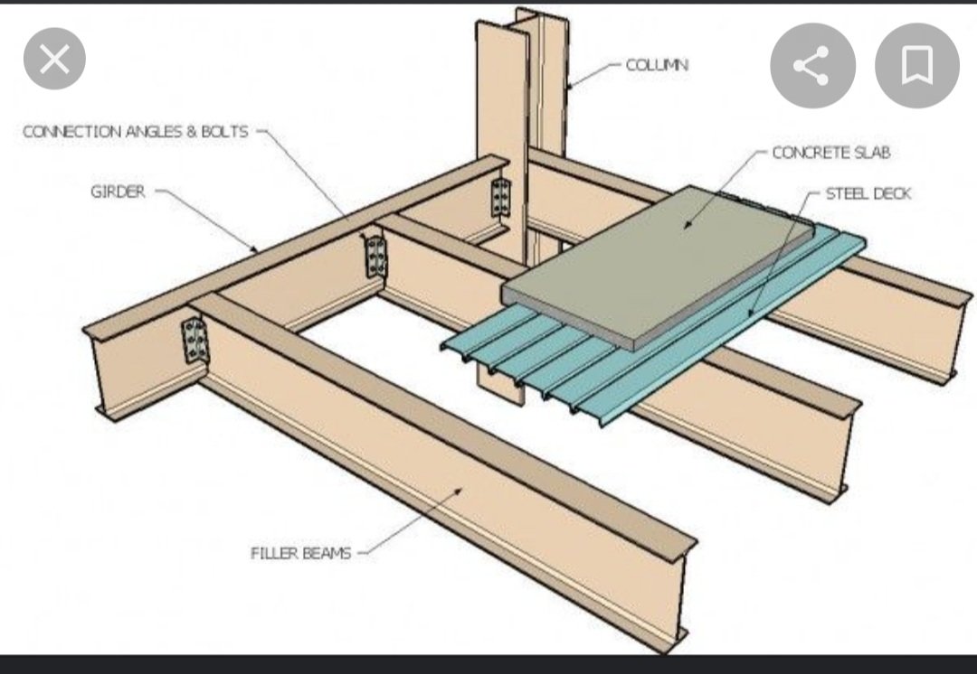 RusanaCharity's tweet photo. Steel construction process
#bcn2210 #fiu #fiumossschool #construction @FIU_MossSchool https://t.co/gSYRChIqEK