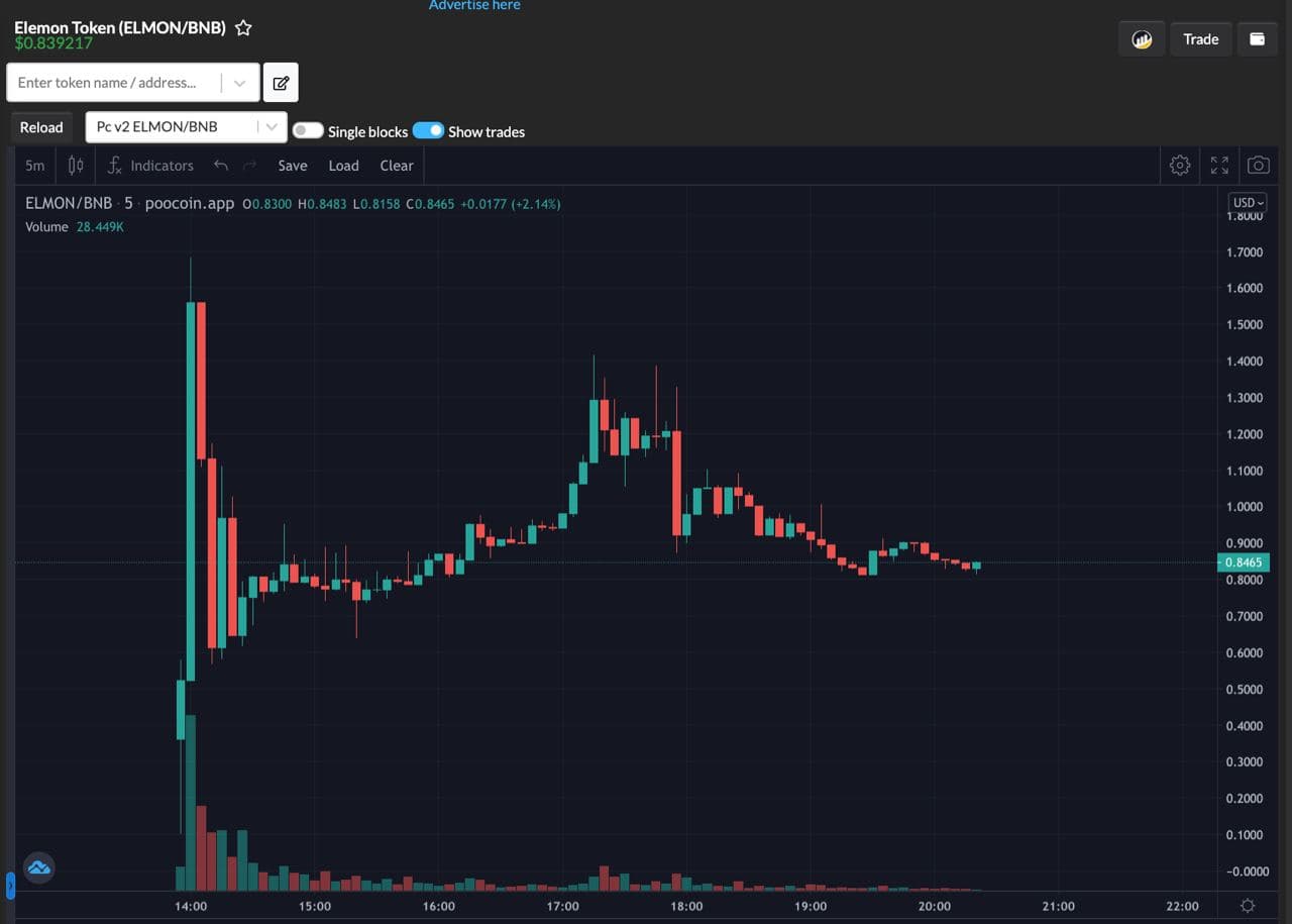 Poocoin chart