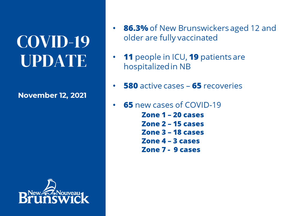 Gov_NB's tweet photo. Rates of new cases and hospitalizations continue to be highest among unvaccinated.
https://t.co/2GWvc5uCv2

A map of potential public exposures can also be found on our dashboard at  https://t.co/oIqIZSvz03 https://t.co/aQStcPObBq