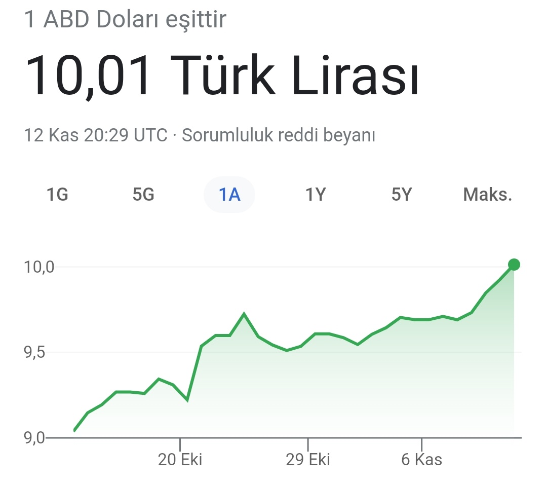 Hayırlı uğurlu olsun.!! #dolar10tl