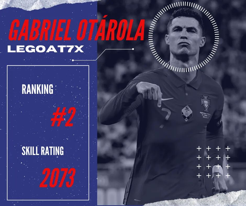 FutDesignCR's tweet photo. TOP 10 Ticos clasificados en Temporada 1 - #FIFA22 1/3 https://t.co/OXXvqRWWbM