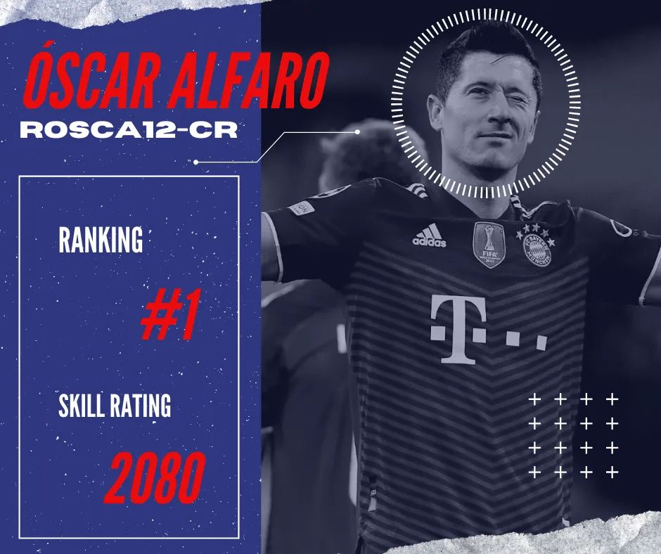 FutDesignCR's tweet photo. TOP 10 Ticos clasificados en Temporada 1 - #FIFA22 1/3 https://t.co/OXXvqRWWbM