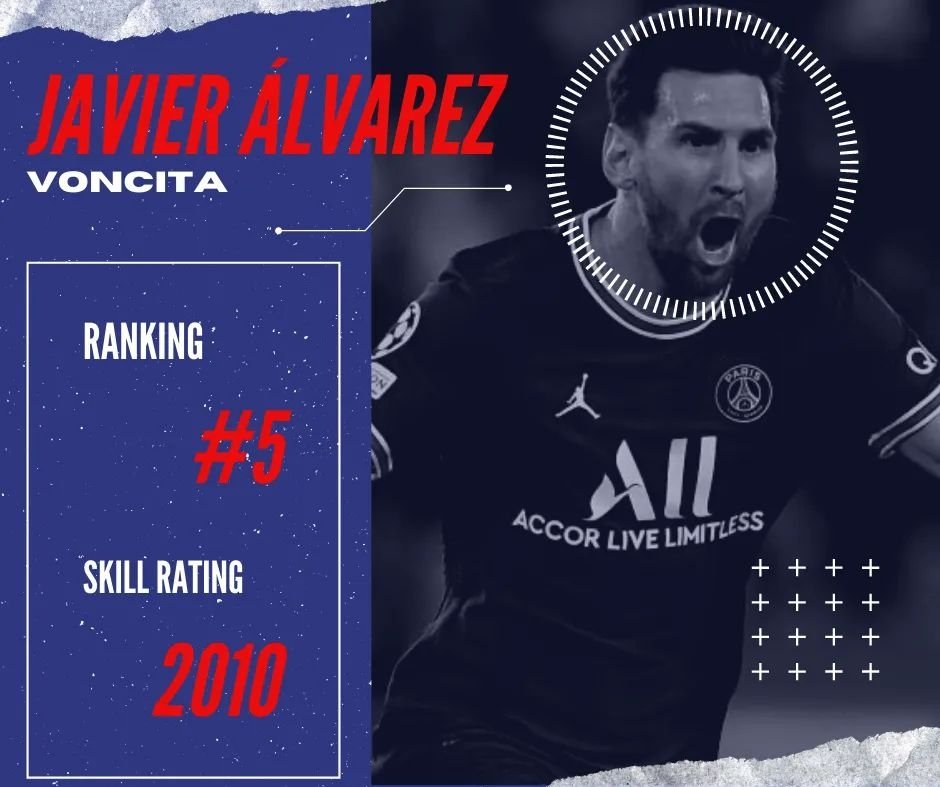 FutDesignCR's tweet photo. TOP 10 Ticos clasificados en temporada 1 - #FIFA22 2/3 https://t.co/Av25GRPXNo