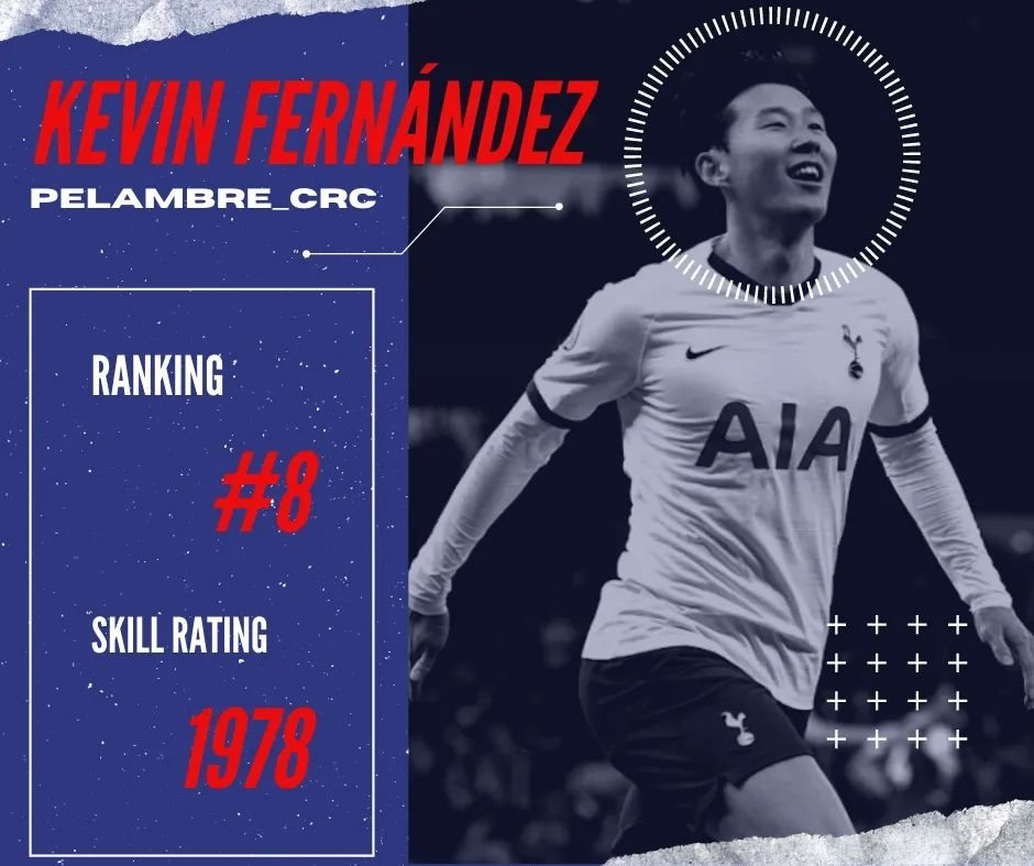 FutDesignCR's tweet photo. TOP 10 Ticos clasificados en temporada 1 - #FIFA22 2/3 https://t.co/Av25GRPXNo