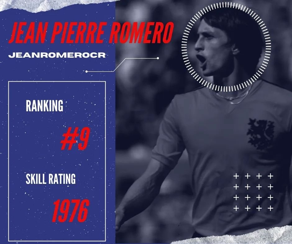 FutDesignCR's tweet photo. TOP 10 Ticos clasificados en Temporada 1 #FIFA22 3/3 https://t.co/1I7iCkEMwl