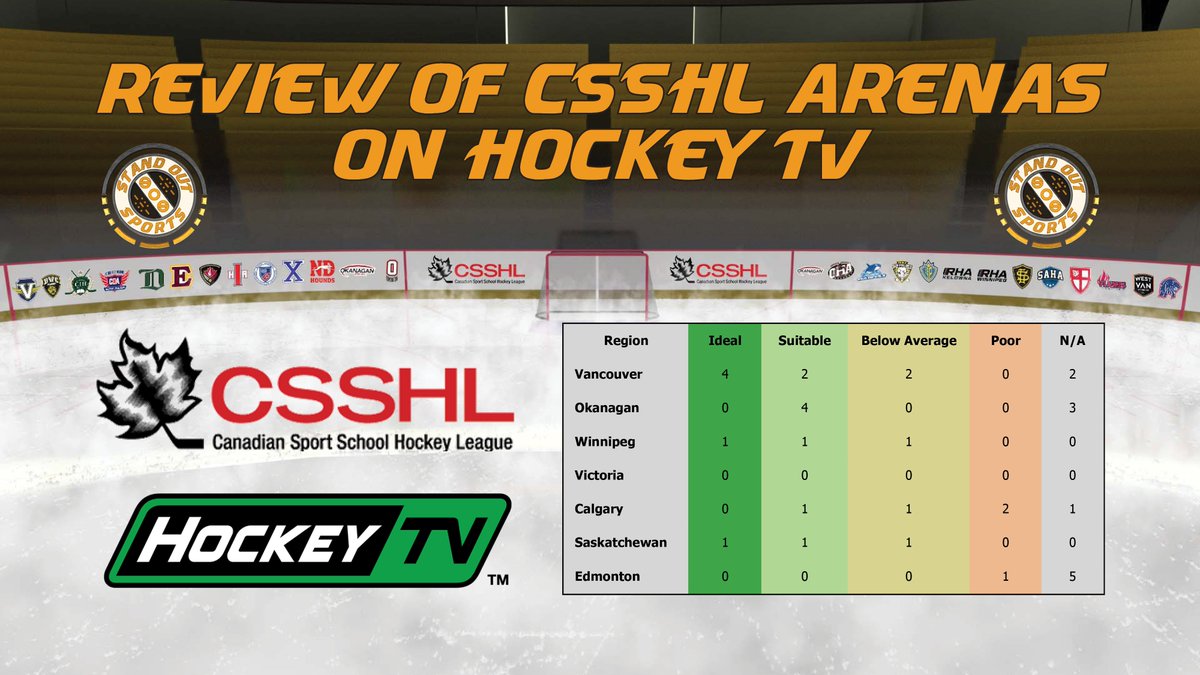 Stand Out Sports - Hockey (@SOSV_Hockey) | Twitter