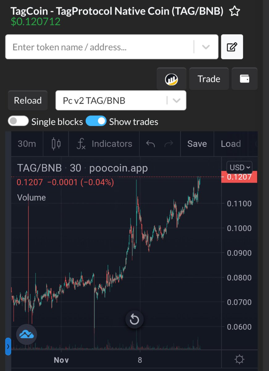 bedwinshots's tweet image. $2m market cap and rising...#tagcoin has risen from .04 to .12 in less than 2 months.

I been telling ya...@tagprotocol
#tagarmy #story #NFTs #NFT #cryptocurrency