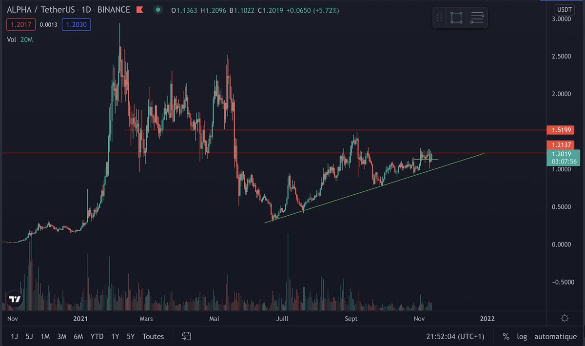 Lelexvig's tweet photo. When $ALPHA is gonna start it's gonna be something. 
Looks ready to fire. 
@0xd0n @trader1sz @eliz883 https://t.co/WK4kOiavlj