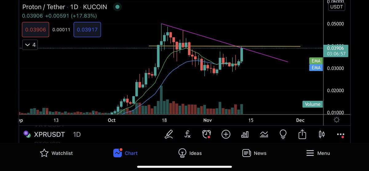 Eunicedwong's tweet photo. #XPR aka #pronton chart ✅ https://t.co/52eUNiXWYq