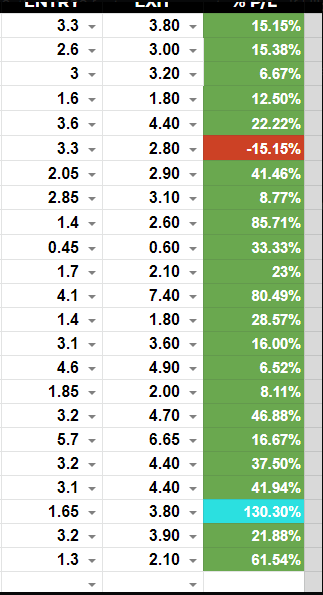 MoveWithMarket tweet picture