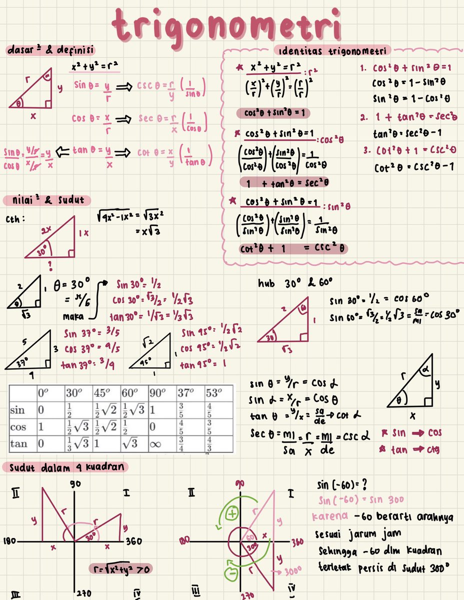 shourtcakee's tweet image. ~~~~~~~~ matematika ~~~~~~~~
trigonometri 

kalo ada yang salah tulis atau ada yg menurut kalian gabener, boleh bgt buat kasih tau aku yaa, feel free to correct me and discuss about this. i hope this useful for u guys. selamat belajar dan semangat🧸🧚🏻‍♀️
sumber materi : zenius
