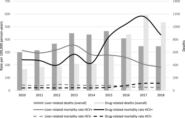 BC HepTesters Cohort tweet media