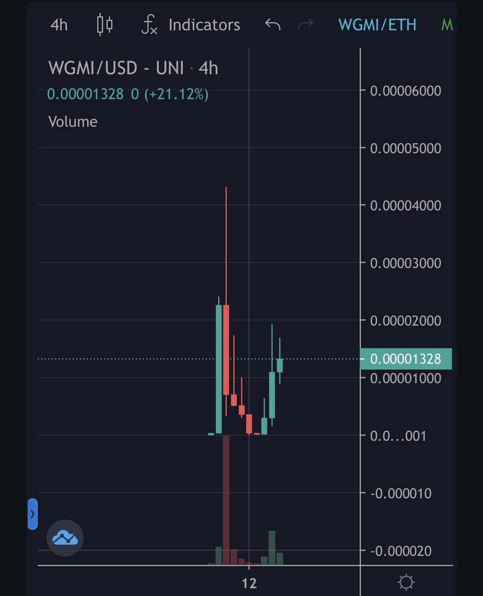 You thought your tokens were worthless anon? Nah, $wgmi - @wgmi4thepeople 

$13m MC community revival