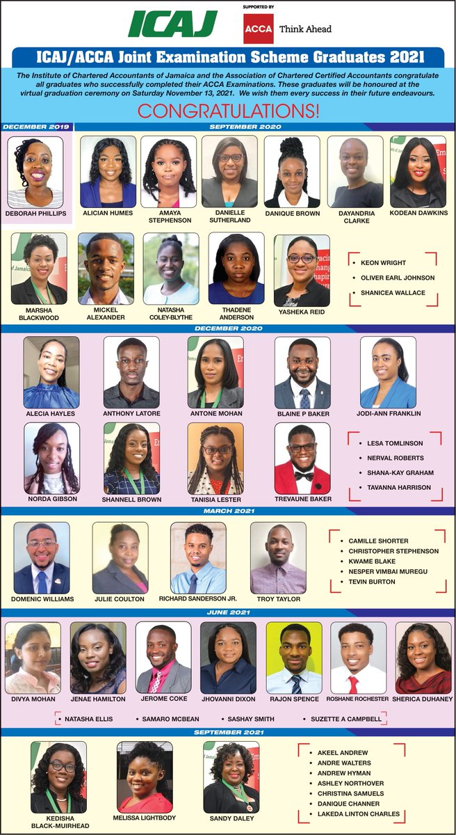 Icajchartered's tweet photo. Congratulations to our ACCA graduates! May you all continue to reap the rewards of your hard work in pursuit of greatness!
ย
Send a few congratulatory remarks in the comments to ourย graduates.ย ๐
ย
#ICAJ #ACCA #JointScheme #Graduates #2021 https://t.co/pSghb3mqlb