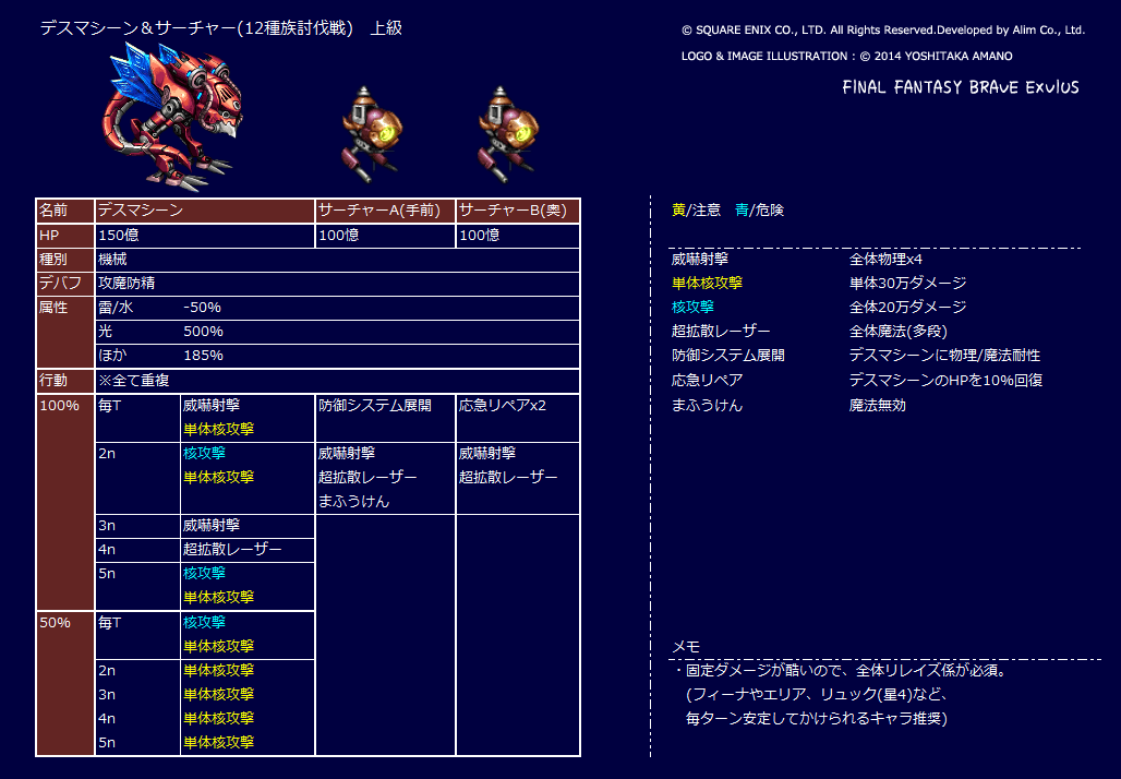 もはや これまで Ffbe Ffbe Mohakore Twitter