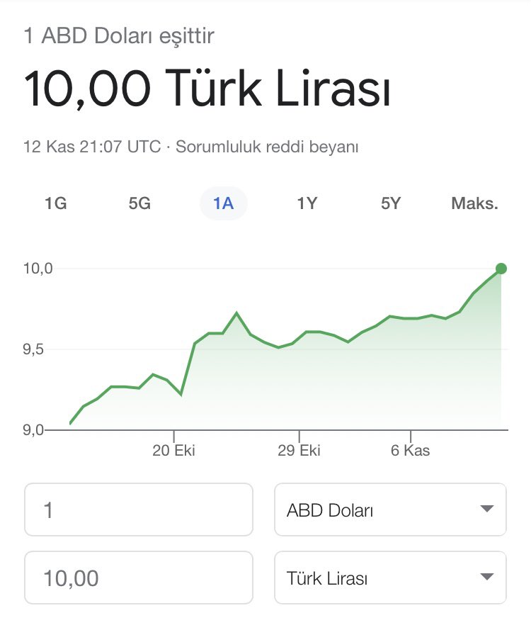 Görselin güzelliğine bakar mısın lütfen. Dünyanın 8. harikası âdeta. Ekonominin şaha kalktığını görmeyen bi zahmet gidip tedavi olsun. #dolar10tl