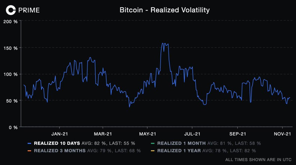 Cryptocurrency Academy Crypto Academy Twitter
