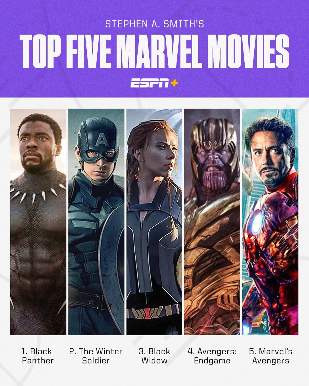 Top 5 Marvel Movies - Những Bộ Phim Siêu Anh Hùng Đỉnh Cao Nhất