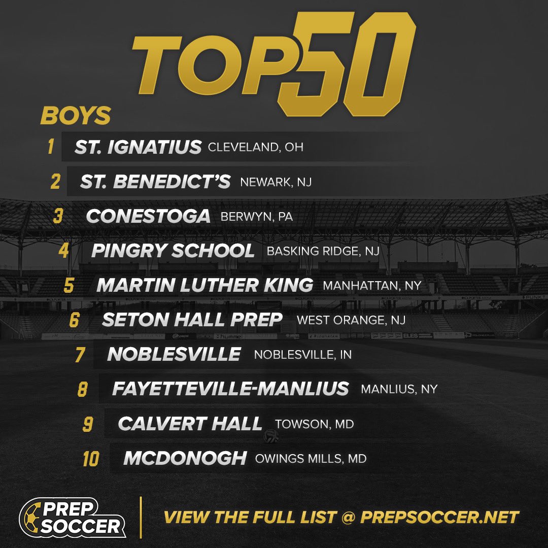 PrepSoccer's tweet photo. Our updates from Tuesday! 🚨🚨

Boys Top 50 Team Rankings! https://t.co/HsX8otNR3X