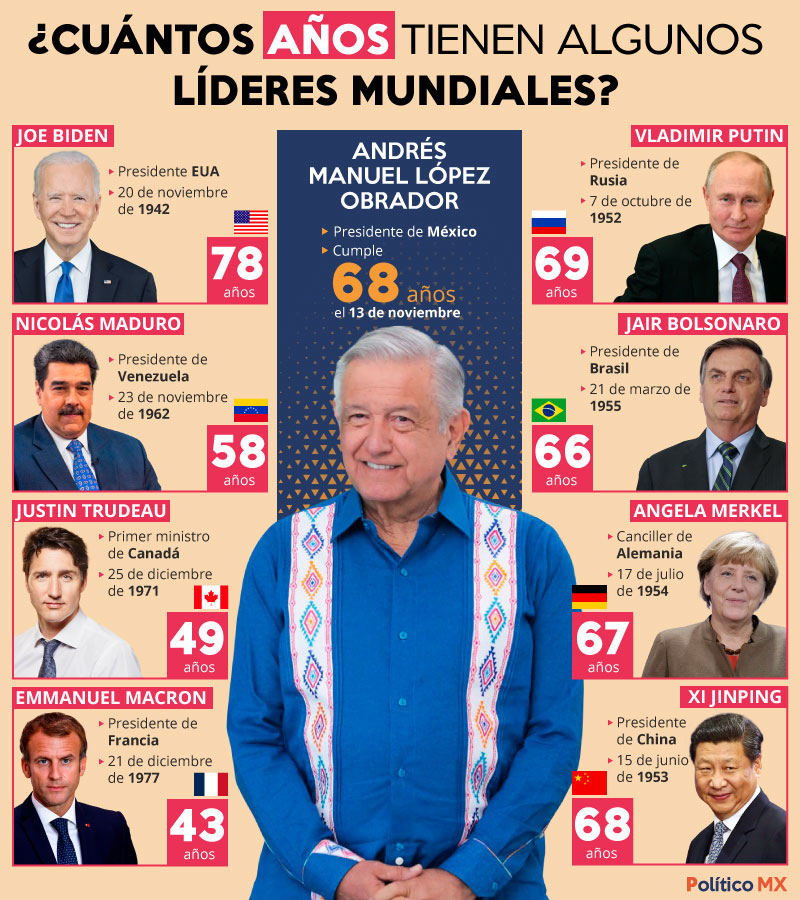Político MX tweet media