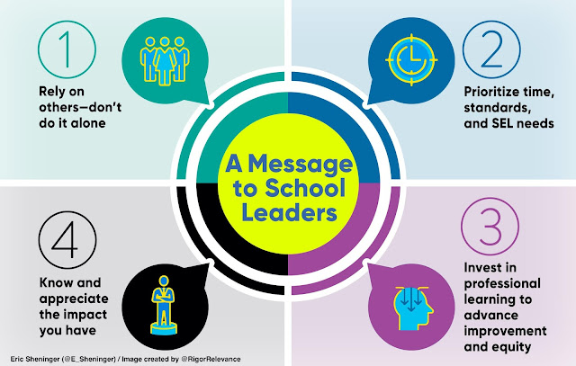 E_Sheninger's tweet photo. A Message to School Leaders  https://t.co/atAbrCGaxj #edchat #edutwitter #suptchat #cpchat #edleaders #satchat https://t.co/SZhHaAeKVY