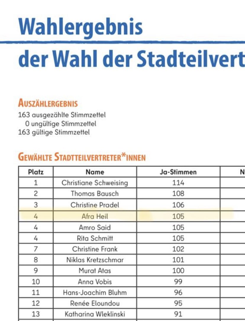 waldenser9's tweet photo. Wir freuen uns, dass Afra Heil aus der @waldenser9 mit einem starken Ergebnis in die Stadtteilvertretung Turmstraße gewählt wurde. Auch dort wird sie sich für Mieter*innen und Milieuschutz einsetzen. 💪🏻#Moabit https://t.co/yP2gqrG4NT