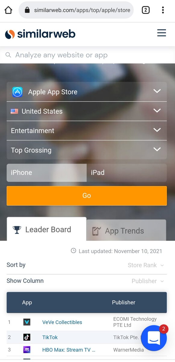 #VeVe is ranked #1 as the top Grossing Entertainment App in the Apple Store - as of November 10th. Congratulations to the team!!!
<a href="/ecomi_rhys/">Rhys.eth ⭕️ 🦇 🔊</a> <a href="/Daniel00077/">DC⭕</a> <a href="/DavidYuNZ/">David Yu ⭕️</a>
@BC_Trevor <a href="/reverendalexg/">AlexG</a>