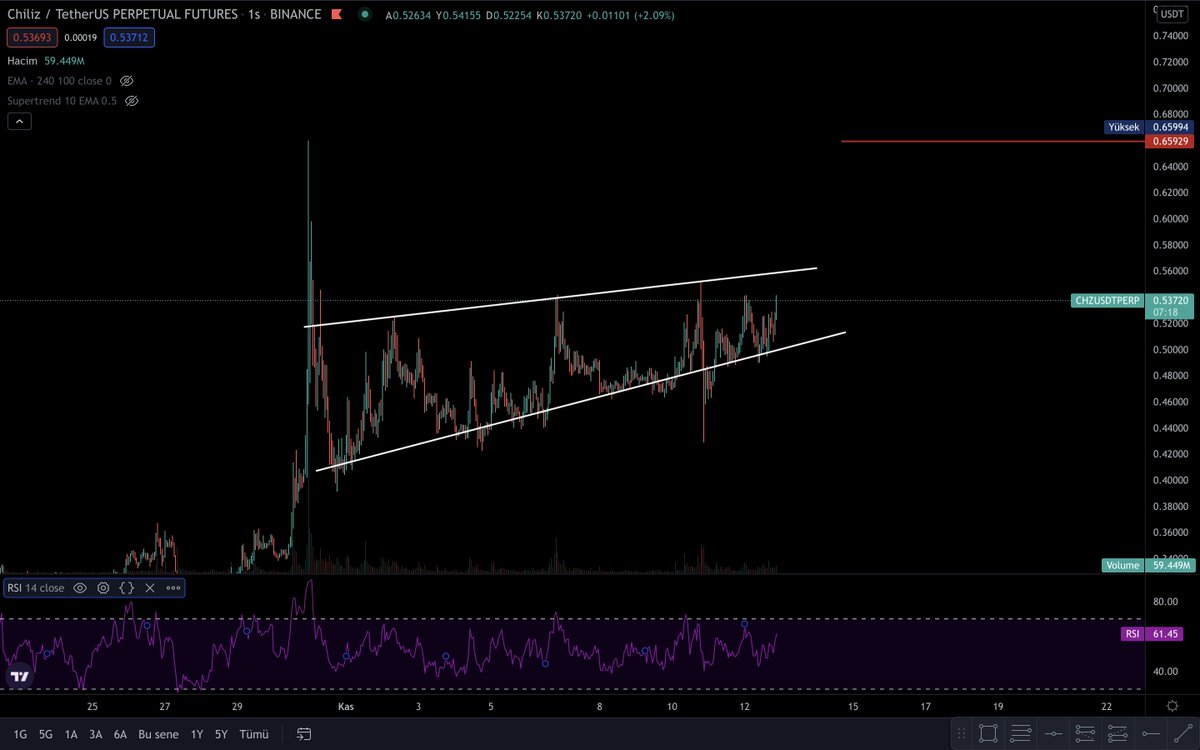 CryptoSardes's tweet photo. Kısa vadede...
Sen ne kadar güzel bir grafiksin öyle 😎

#Bitcoin #BTC  #BTCUSDT #usdt #dolar #USDT #usdttry #cryptosardes #ydt #altcoin #USDT #Chz #ChiliZ https://t.co/LNC5ezZk9c