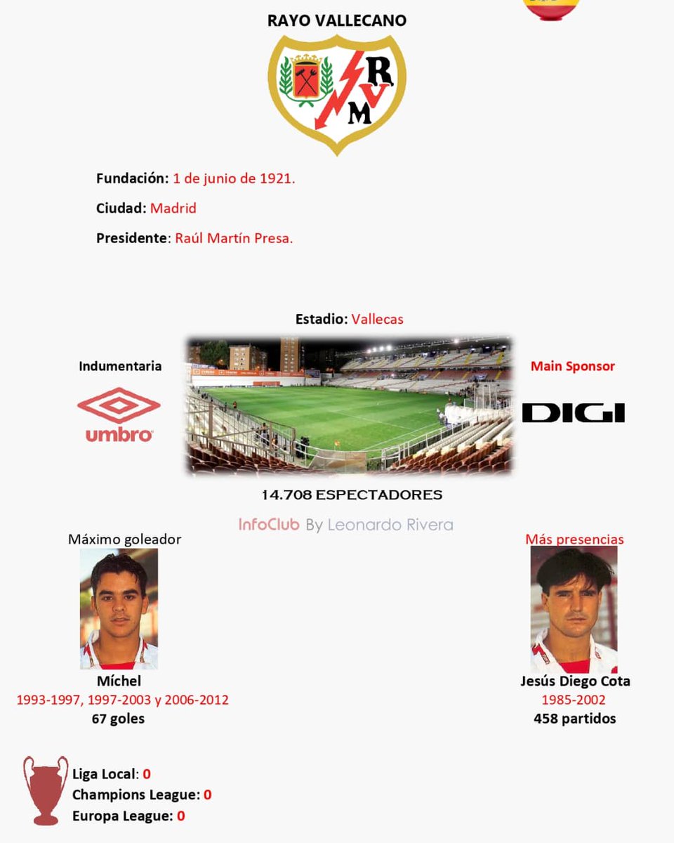 Info de <a href="/RayoVallecano/">Rayo Vallecano</a>
#rayistas #franjirojos #rayovallecano #elrayito #lafranja #LaLiga