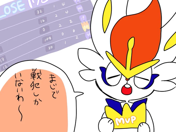 負けチームMVP

 #ポケモンユナイト
 #ポケモンイラスト 