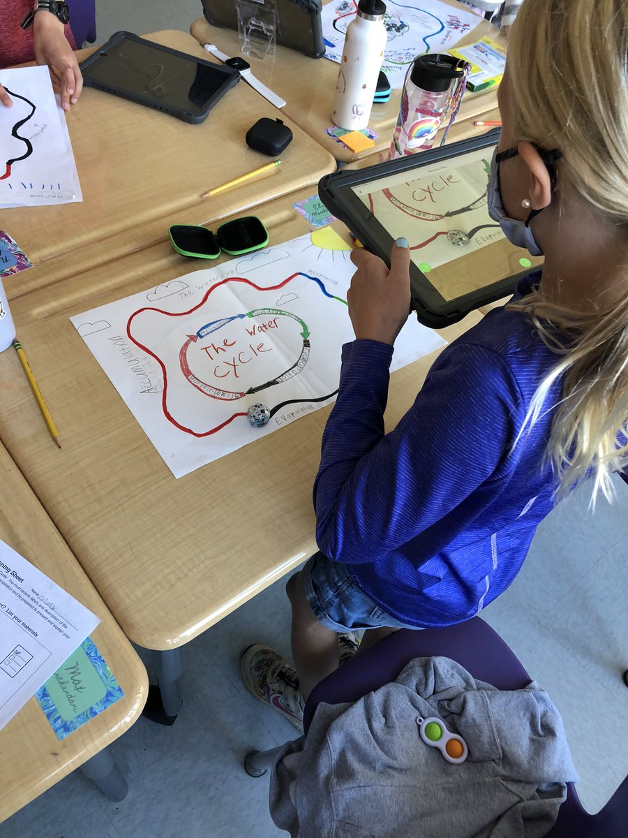 The water cycle goes around and around just like our Ozobots!
