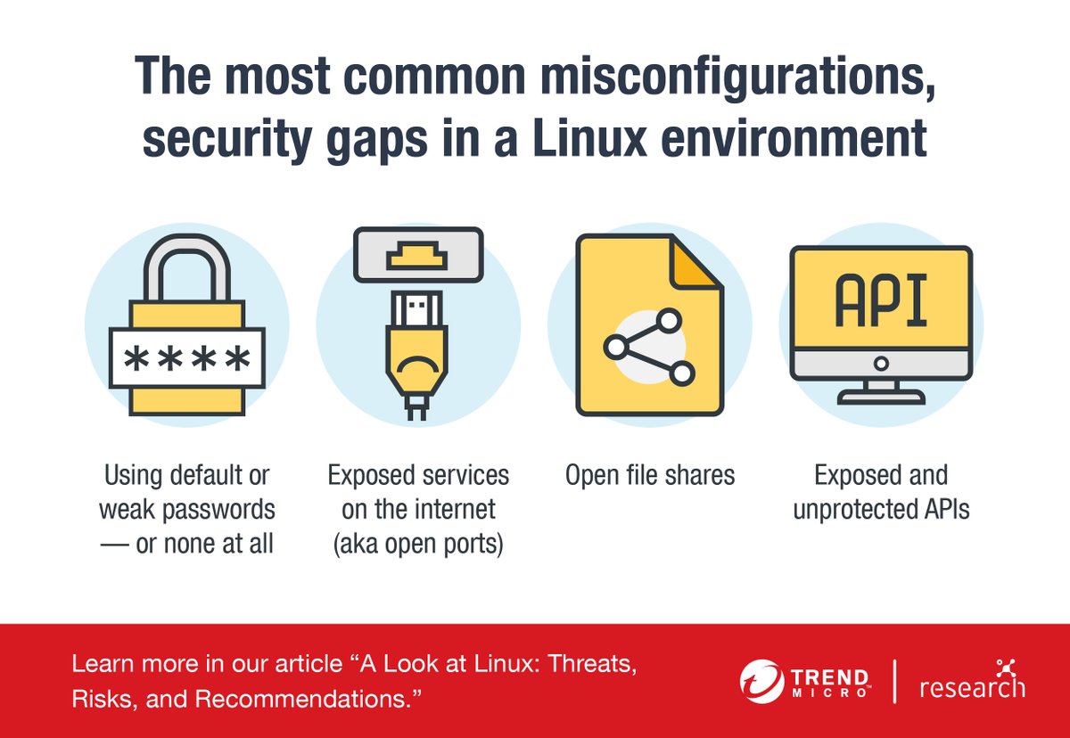 TrendMicro's tweet image. We looked at the top 10 #AWS and #Azure services with the highest #misconfiguration rates when it comes to the implementation of Trend Micro Cloud One™ – Conformity rules in our latest report: research.trendmicro.com/CloudMisconfig…