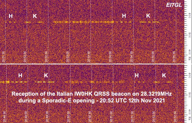 ei7gl's tweet photo. QRSS (V slow visual morse) signal from IW0HK/B spotted on 28 MHz - 12th Nov 2021... https://t.co/RPGM0zW82c #qrss https://t.co/PQ4AzObmj2