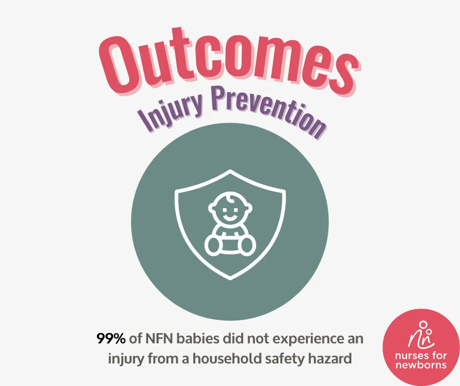 In FY21, 99% of NFN babies did not experience an injury from a household safety hazard. Our nurses educate our client families on proper infant safety to make sure our caregivers feel confident in caring for their baby!