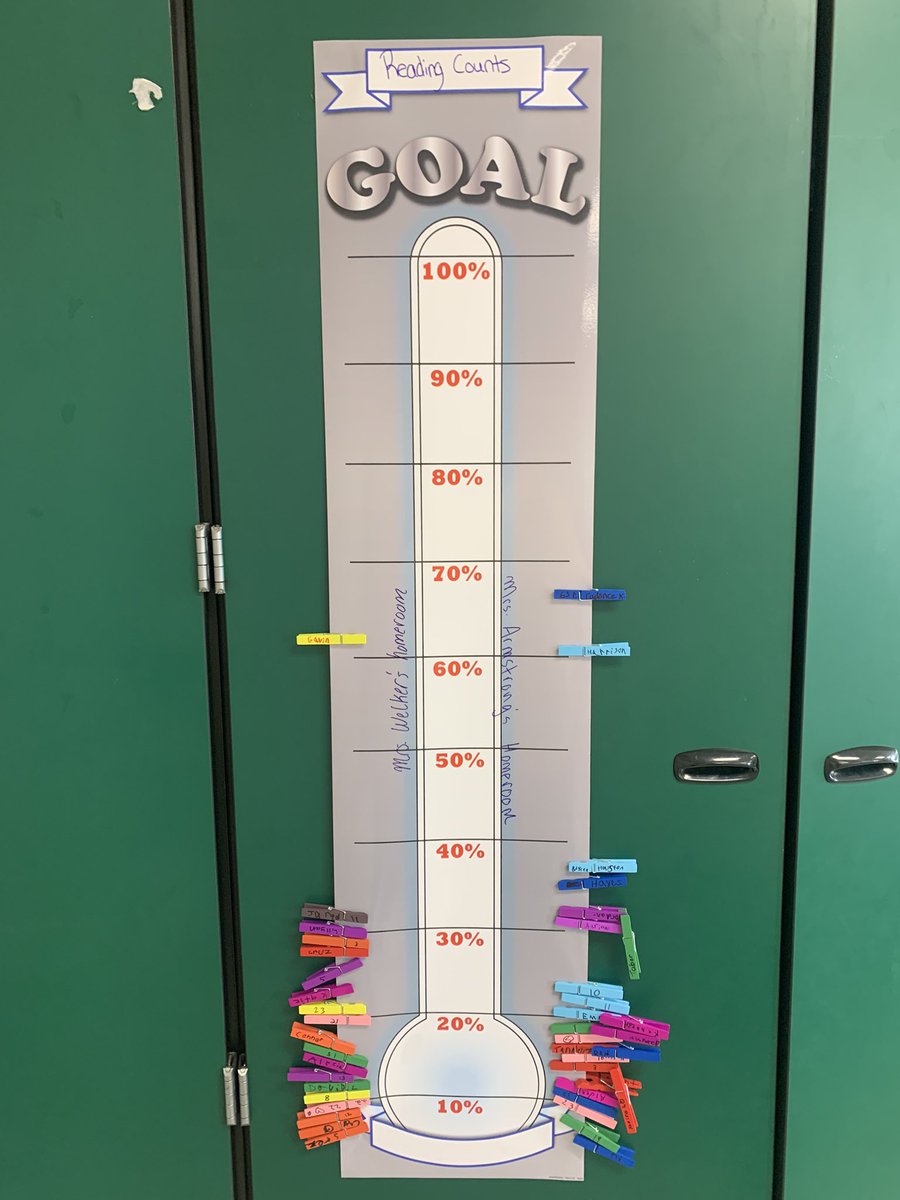 Taking tours of Roosevelt classrooms today and learning what Dacl looks like from our peers! <a href="/Knights_Roos/">Roosevelt Elementary</a> <a href="/MrsArmstrongJef/">Rachel Armstrong</a> <a href="/MrsMenteerTLC/">Mrs. Menteer</a> #PeerObservation