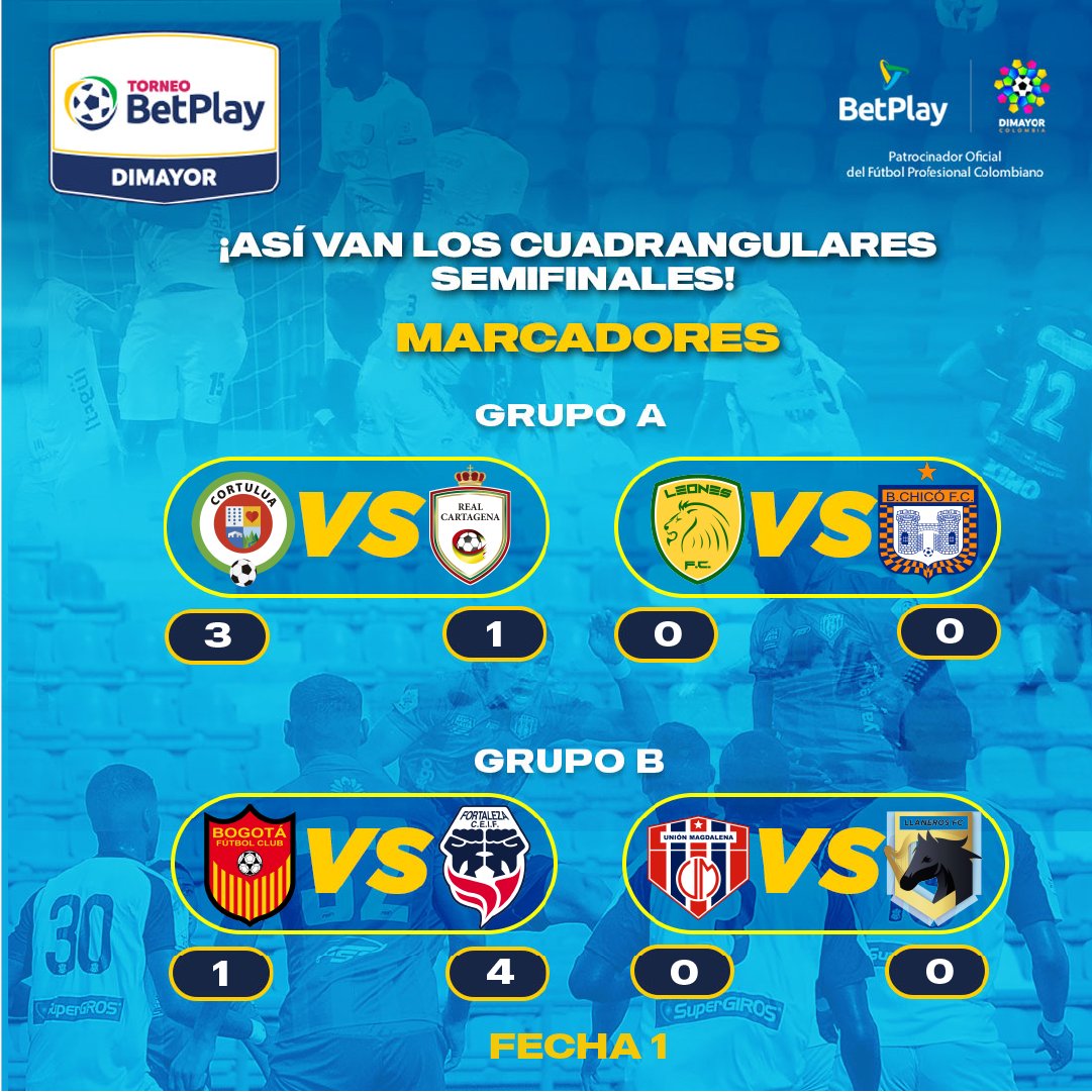 Ya empezamos a vivir la pasión con los cuadrangulares semifinales del #TorneoBetPlayDimayor🔥 Échale un vistazo a las posiciones y marcadores obtenidos en la fecha 1⃣🧐

<a href="/BetPlayCO/">BetPlay</a> <a href="/Dimayor/">DIMAYOR</a> #HazQueTuPasiónAscienda
