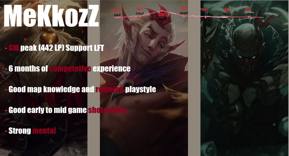 MeKkozZ (@mekkozzlol) on Twitter photo Today i concluded two splits with my debuting roster under two different orgs. I am now LFT both nationally and internationally.
Experience and achievements:
Undefeated in BO3 (CSD)
Playoffs for NLC DIV. 2
Danish winter showdown
reference:
<a href="/Eis_manager/">Eis</a> Today i concluded two splits with my debuting roster under two different orgs. I am now LFT both nationally and internationally.
Experience and achievements:
Undefeated in BO3 (CSD)
Playoffs for NLC DIV. 2
Danish winter showdown
reference:
<a href="/Eis_manager/">Eis</a>