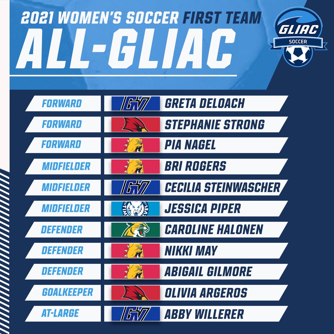 GLIACsports's tweet photo. 🏅𝟮𝟬𝟮𝟭 𝗪𝗼𝗺𝗲𝗻'𝘀 𝗦𝗼𝗰𝗰𝗲𝗿 𝗙𝗶𝗿𝘀𝘁 𝗧𝗲𝗮𝗺 𝗔𝗹𝗹-𝗚𝗟𝗜𝗔𝗖🏅

#GLIACWSOC⚽️ #WhereChampionsCompete https://t.co/X9t4bhykgi