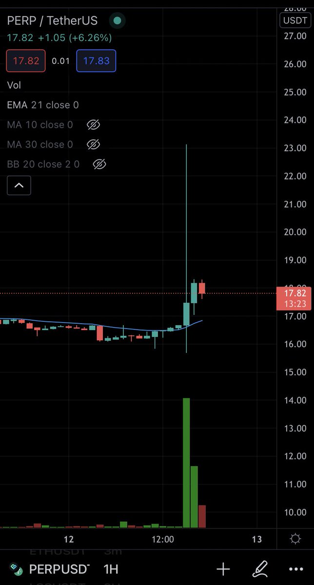 pr0zetheus's tweet photo. What the hell happened with $PERP? https://t.co/FL1dIPlsVa