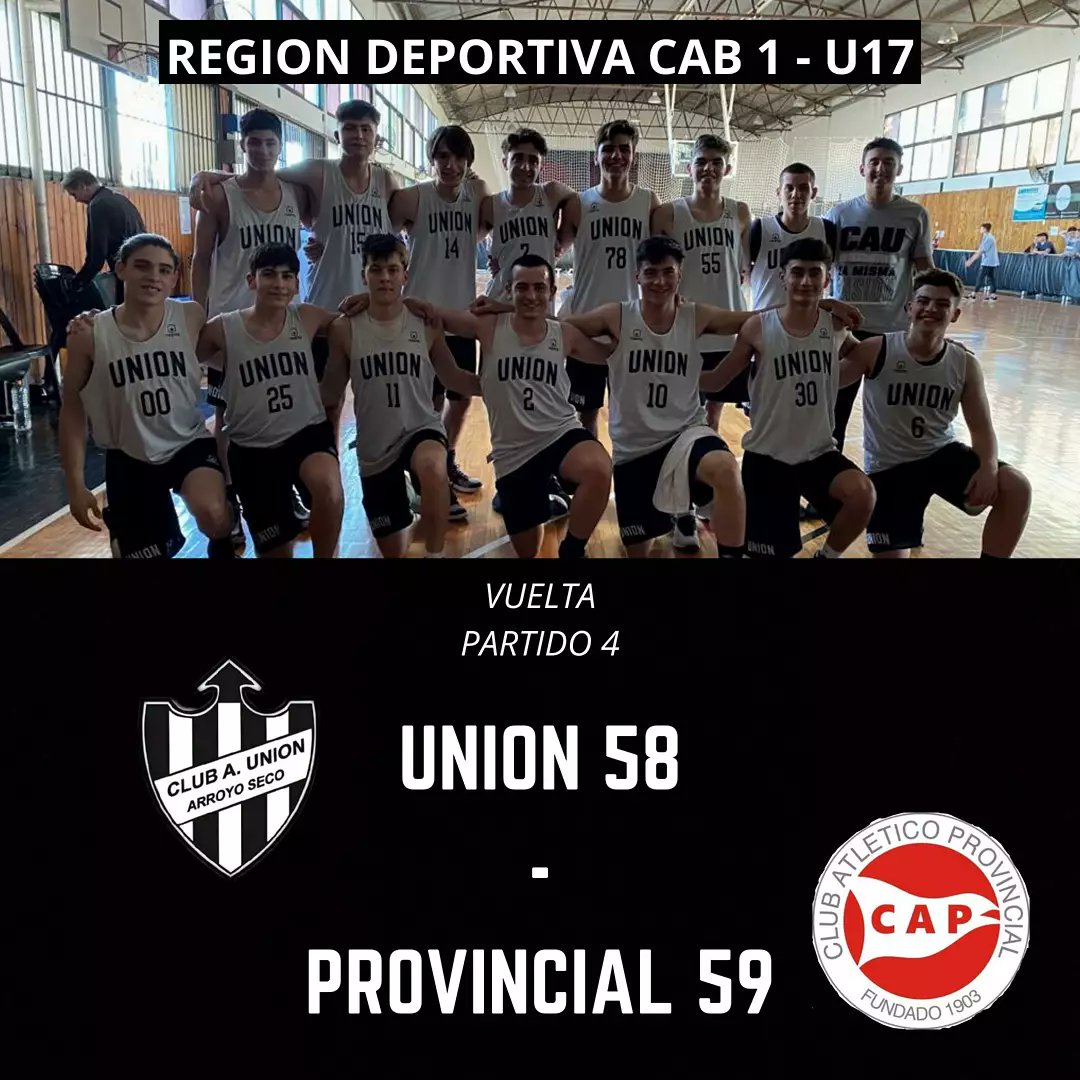 SABOR A POCO 
El pasado fin de semana, las categorías U15 y U17 de Unión recibieron al Club Atlético Provincial de Rosario por la fecha 4 del torneo Región Deportiva CAB 1, ninguna de las dos categorías logro una victoria a pesar del ajustado resultado.