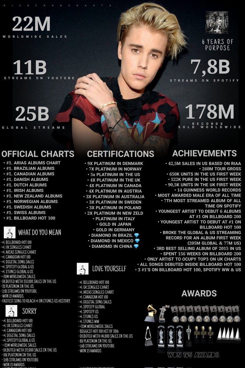 kidrauhabitual's tweet image. 6 anos do maior ato da carreira do Justin Bieber, esse álbum se tornou um clássico tão impecável