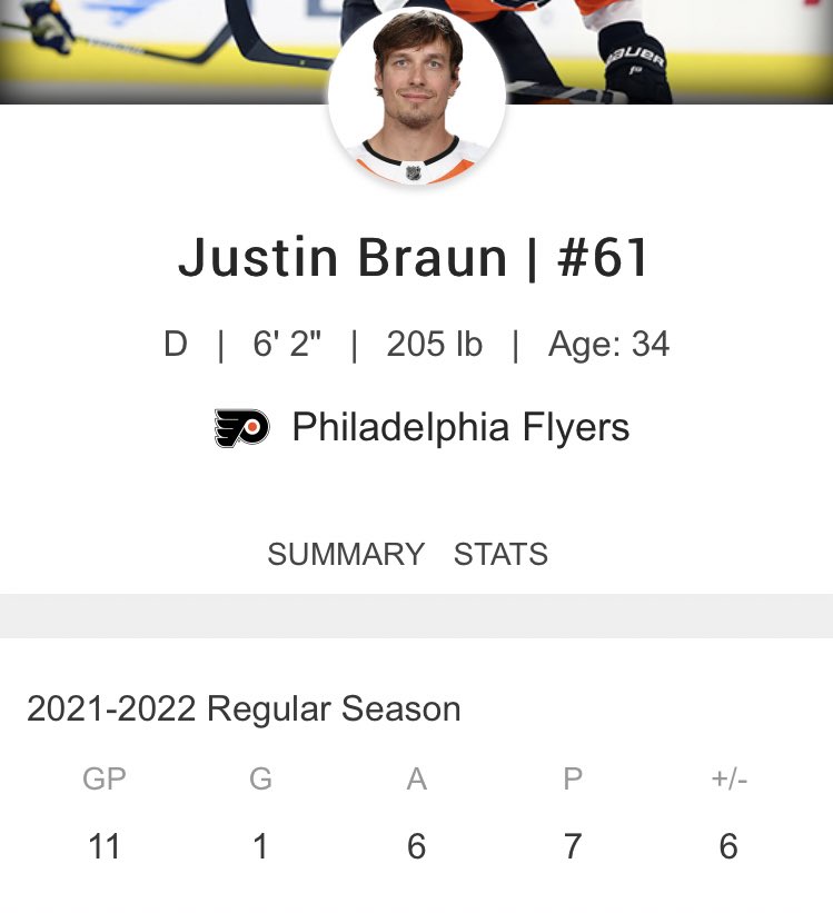 ThreePigeonsPod's tweet photo. This is Justin Braun’s “Mark Giordano” season https://t.co/we1XgMpZEQ
