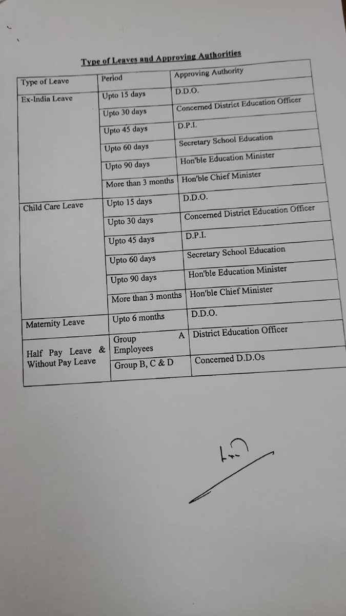 soti_parmanand's tweet photo. @CMOPb @CsPunjab @CHARANJITCHANNI @sherryontopp
Sir, There are very clear rules for leave approval matrix, however in education deptt, each leave request is moving either to DPI or Secy EDU ? Kindly intervene so that unnecessary harassment to teachers can be stopped. https://t.co/VnKVMFW1R2