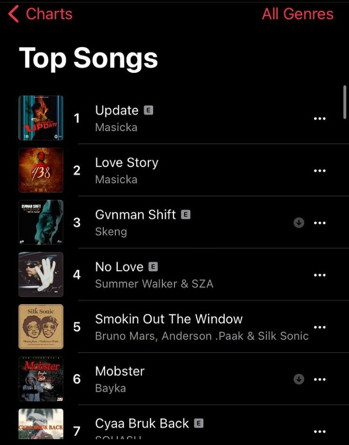 Time a the master‼