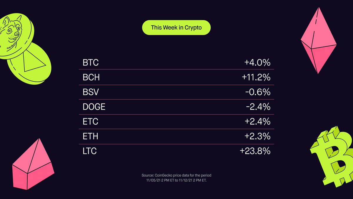 Robinhood tweet media