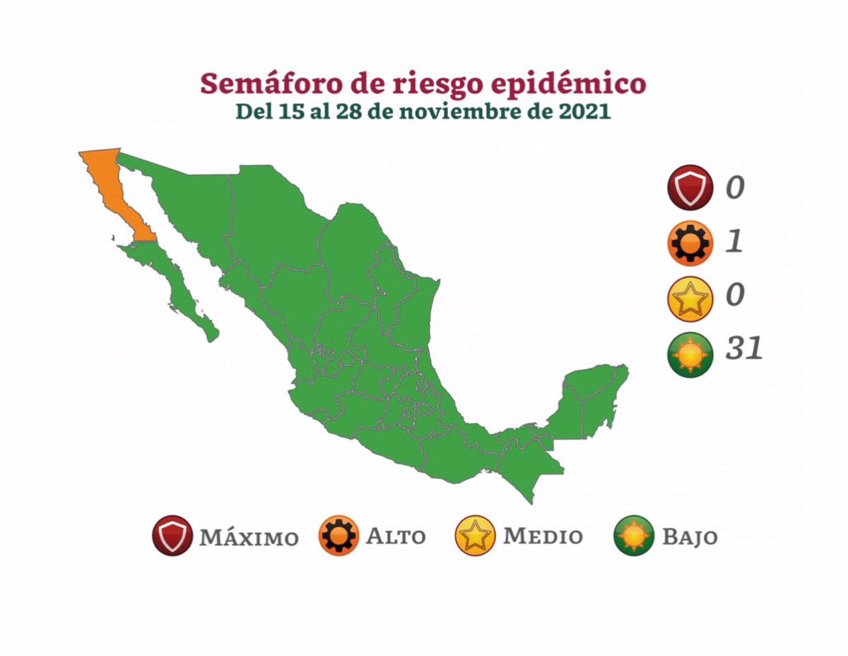 CumbreTabasco's tweet photo. #DeÚltimoMomento || #Tabasco por segunda quincena consecutiva se ubica en semáforo 🚦 #Verde en la medición #federal. Por lo pronto nos mantenemos en #Amarrillo como han marcado autoridades estatales https://t.co/TmIb58g0hI