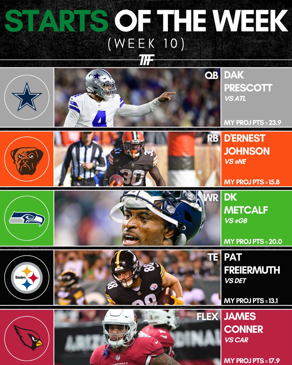 TFFPhilip's tweet photo. 🔥Starts and 🧊Sits of the Week: Volume 10.
#nfl #fantasyfootball #startsoftheweek #sitsoftheweek https://t.co/GLotkdYyzl