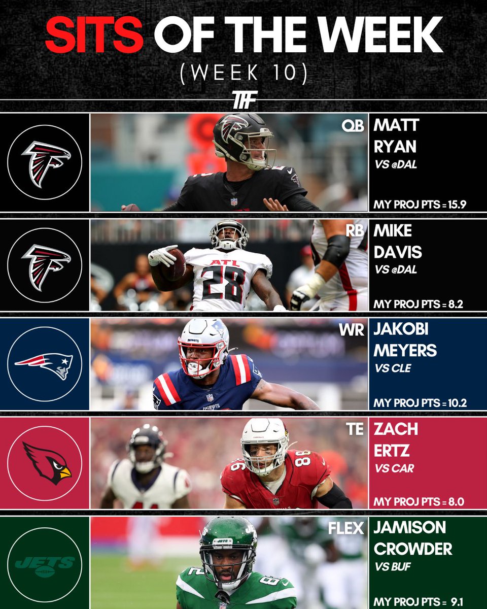 TFFPhilip's tweet photo. 🔥Starts and 🧊Sits of the Week: Volume 10.
#nfl #fantasyfootball #startsoftheweek #sitsoftheweek https://t.co/GLotkdYyzl