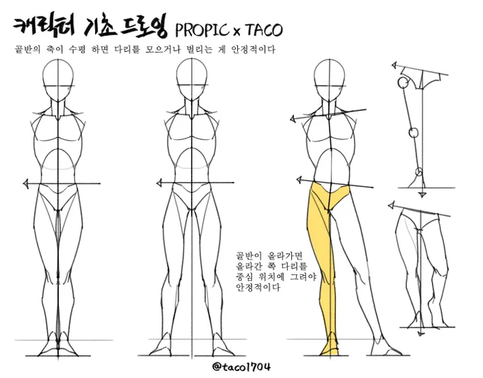 골반이 한쪽으로 올라갈 경우 올라간 골반 쪽 발을 몸 중심에 그려야 안정적이다 