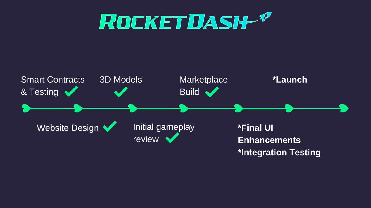 AstroElon's tweet photo. An update of where we're at with the development, and impending launches... 

@AstroZeroNFT final steps👇
🔵 Full preview 
🔵 Open Minting 
🔵 Finalize Audit 
🔵 Open Exchange (launch) 

@RocketDashGame final steps👇
🟢 Final review changes 
🟢 Launch

Thankyou! 👨‍🚀👩‍🚀

#ELONONE ✊ https://t.co/Te7rMJV8TK